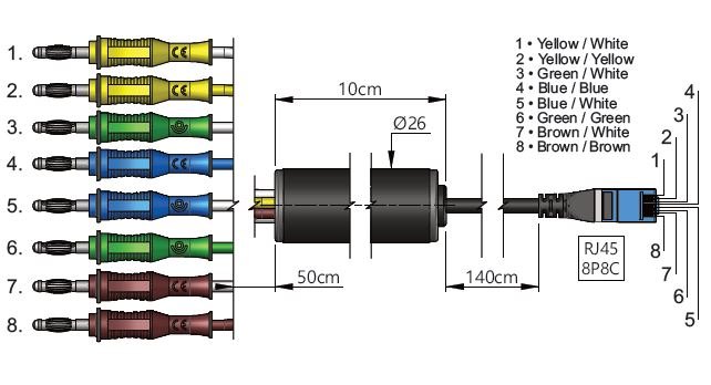 ELECTRO-PJP RJ45/8 - RJ45 커넥터와 8개 바나나 플러그의 핀별 색상 구성도