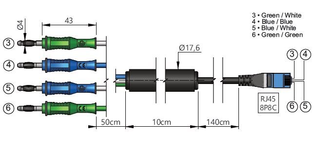 ELECTRO-PJP RJ45/4-3456 - RJ45 커넥터와 4개 바나나 플러그의 핀별 색상 구성도