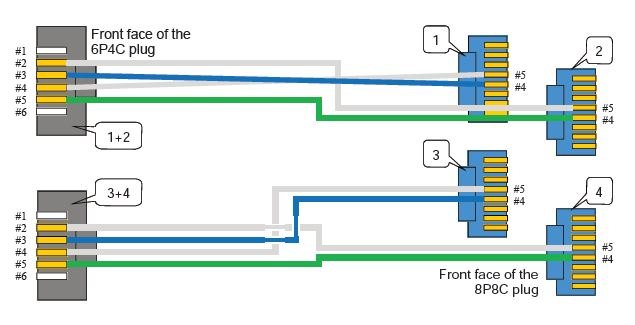 ELECTRO-PJP RJ11X2/RJ45X4 - RJ11과 RJ45 커넥터의 핀 연결 구성도