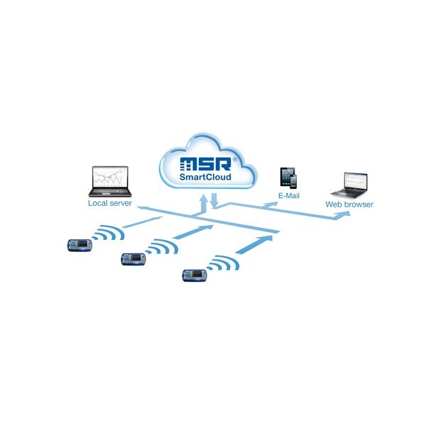 MSR147W2D (WiFi) - 무선 데이터로거와 클라우드 연결 구성도