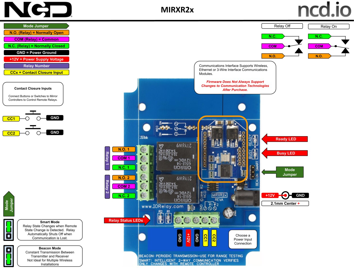 NCD MirXR2x_MXNET_KIT - 무선 릴레이 컨트롤러의 단자와 연결 부위 설명도