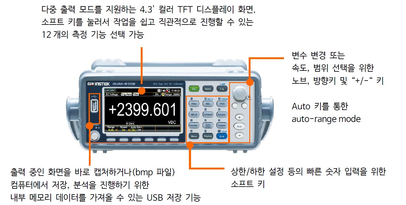 GWINSTEK GVM-9102 - 컬러 표시창과 키패드가 있는 본체 전면부