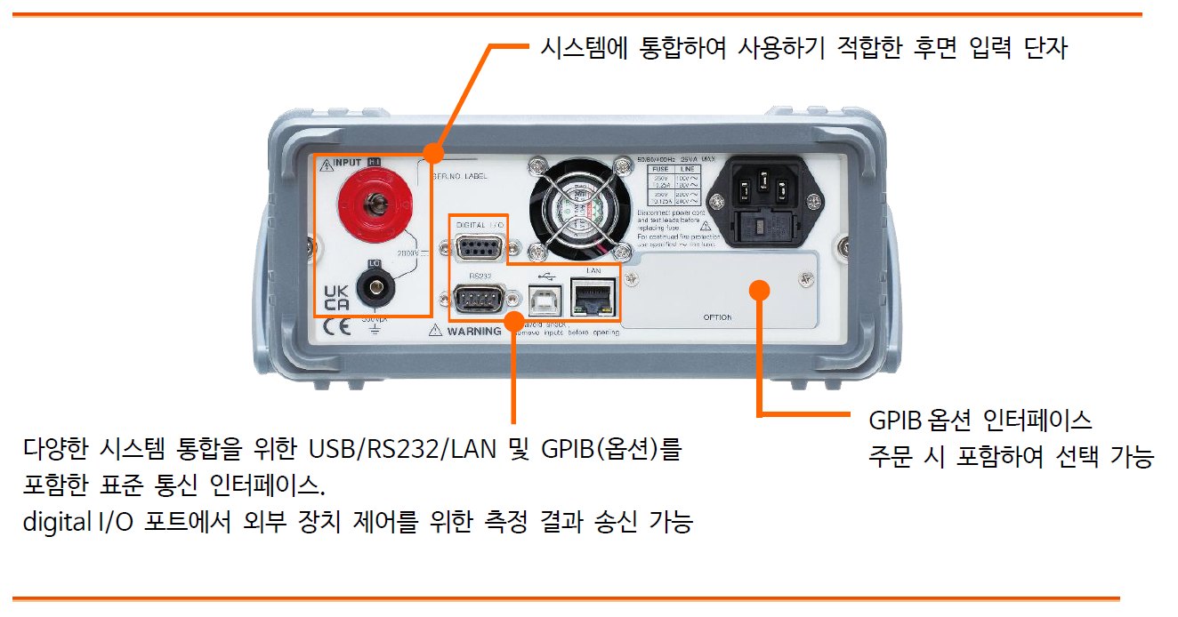 GWINSTEK GVM-9102 - 입력 단자와 통신 인터페이스가 있는 후면부