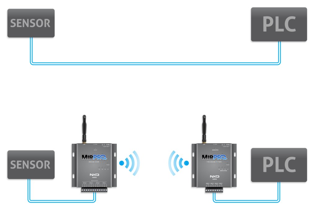 NCD MP44-20_Set - 센서와 PLC 사이를 무선으로 연결하는 개념 구성도