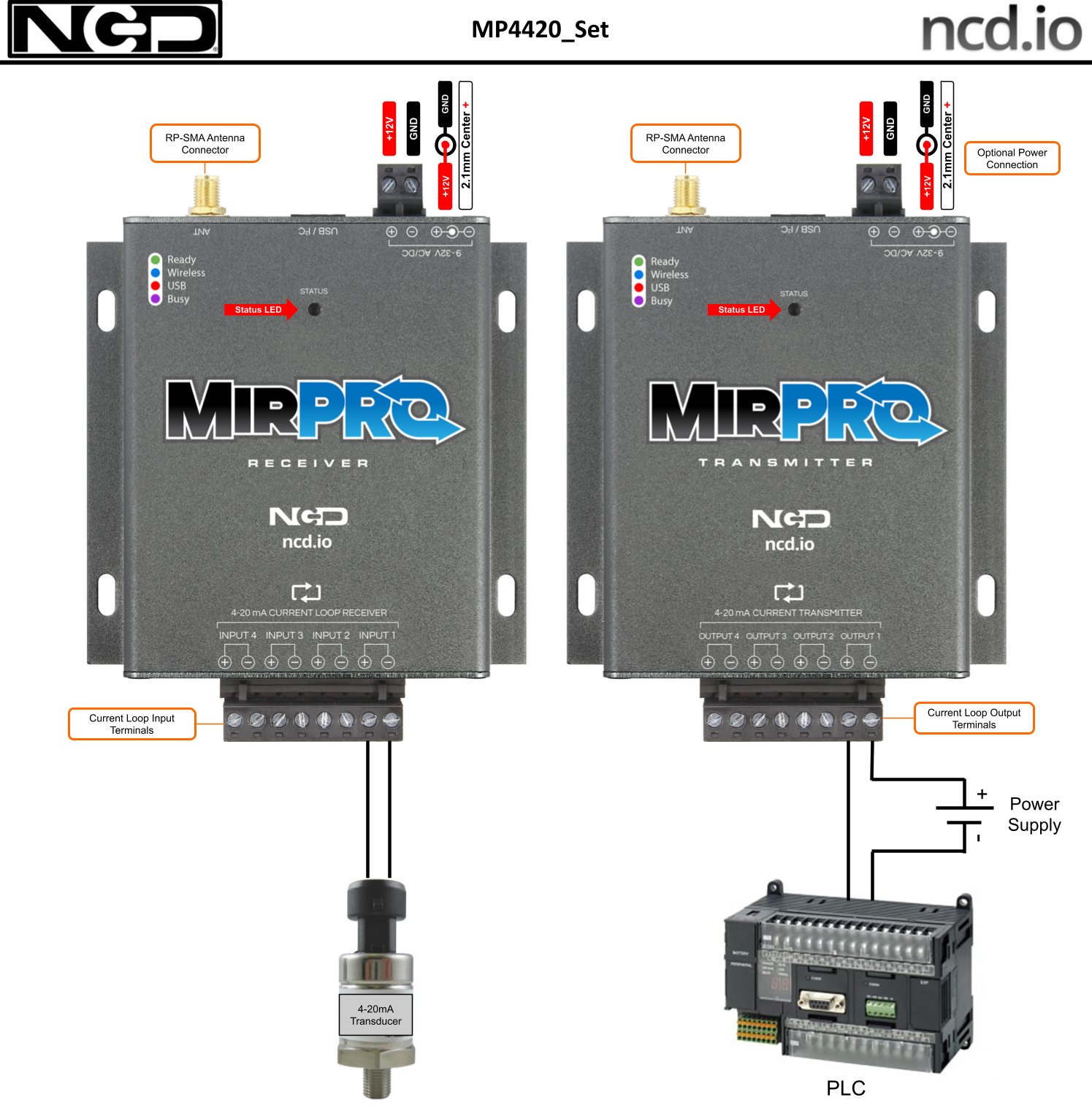 NCD MP44-20_Set - 송신기와 수신기, 센서와 PLC의 연결 구성도