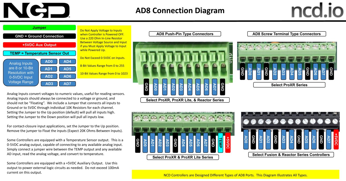 NCD PL_BLUETOOTH_SS-1 - 아날로그 입력 단자 종류별 연결 구성도