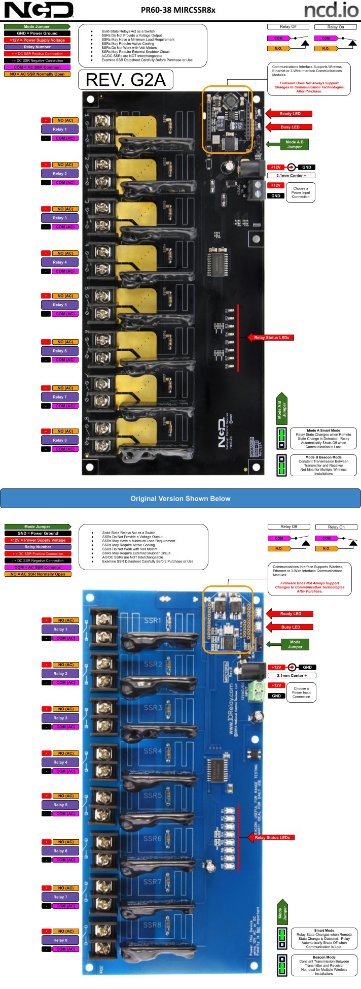 NCD MirCSSR8x_KIT - 무선 릴레이 컨트롤러의 단자와 연결 부위 설명도
