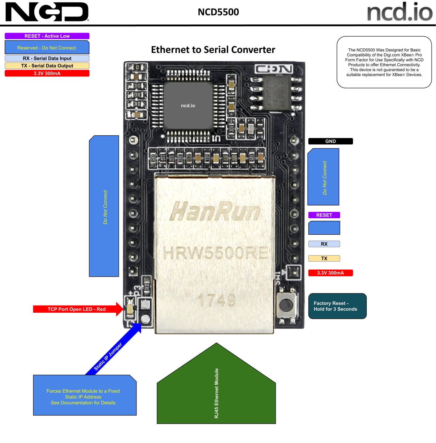 NCD5500 - 이더넷-직렬 모듈 기판의 단자와 표시 부위 설명도