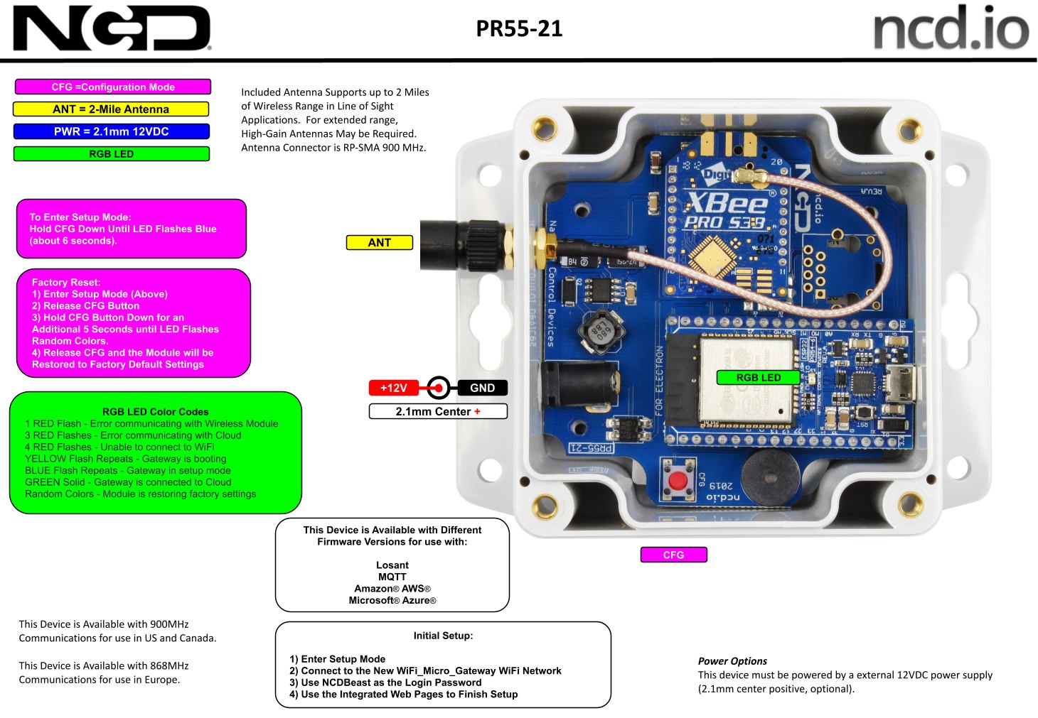 NCD PR55-21_MQTT - 게이트웨이 기판의 무선 모듈과 단자 위치 설명도