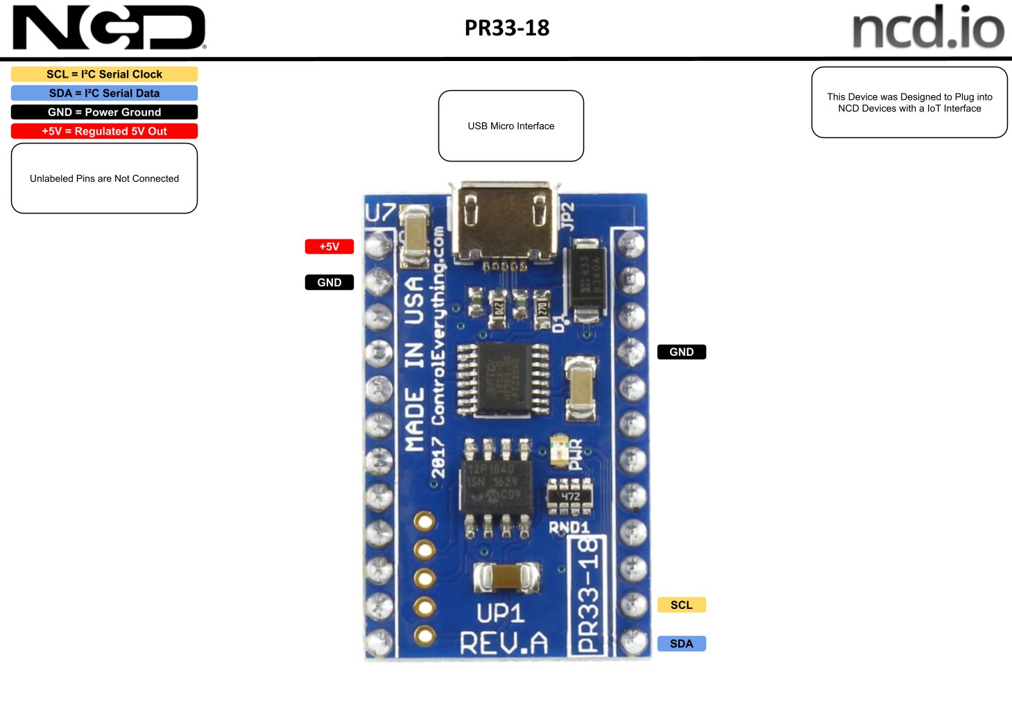 NCD PR33-18 - USB 어댑터 기판의 연결 단자 위치 설명도