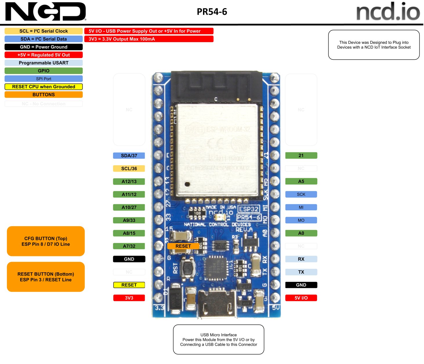 NCD PR54-6 - ESP32 모듈 기판의 핀과 버튼 위치 설명도