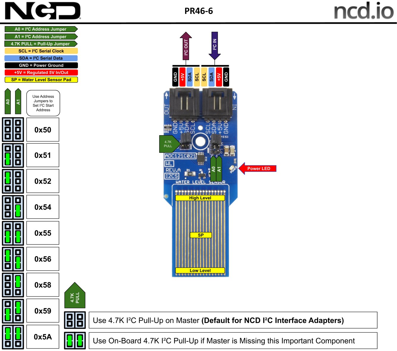 NCD PR46-6 - 수위 센서 기판의 I2C 주소와 감지부 위치 설명도
