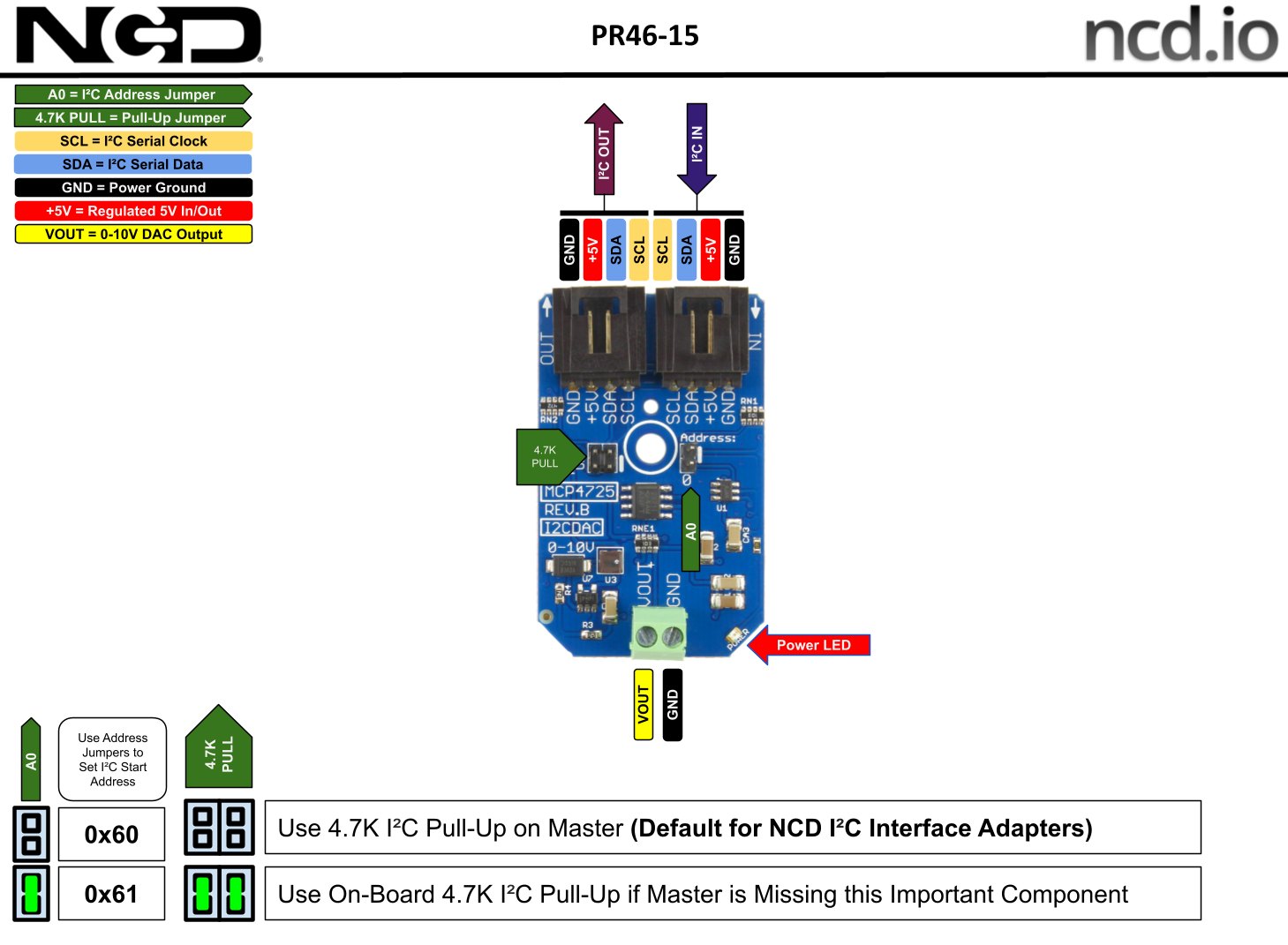 NCD PR46-15 - DAC 변환기 기판의 I2C 주소와 단자 위치 설명도