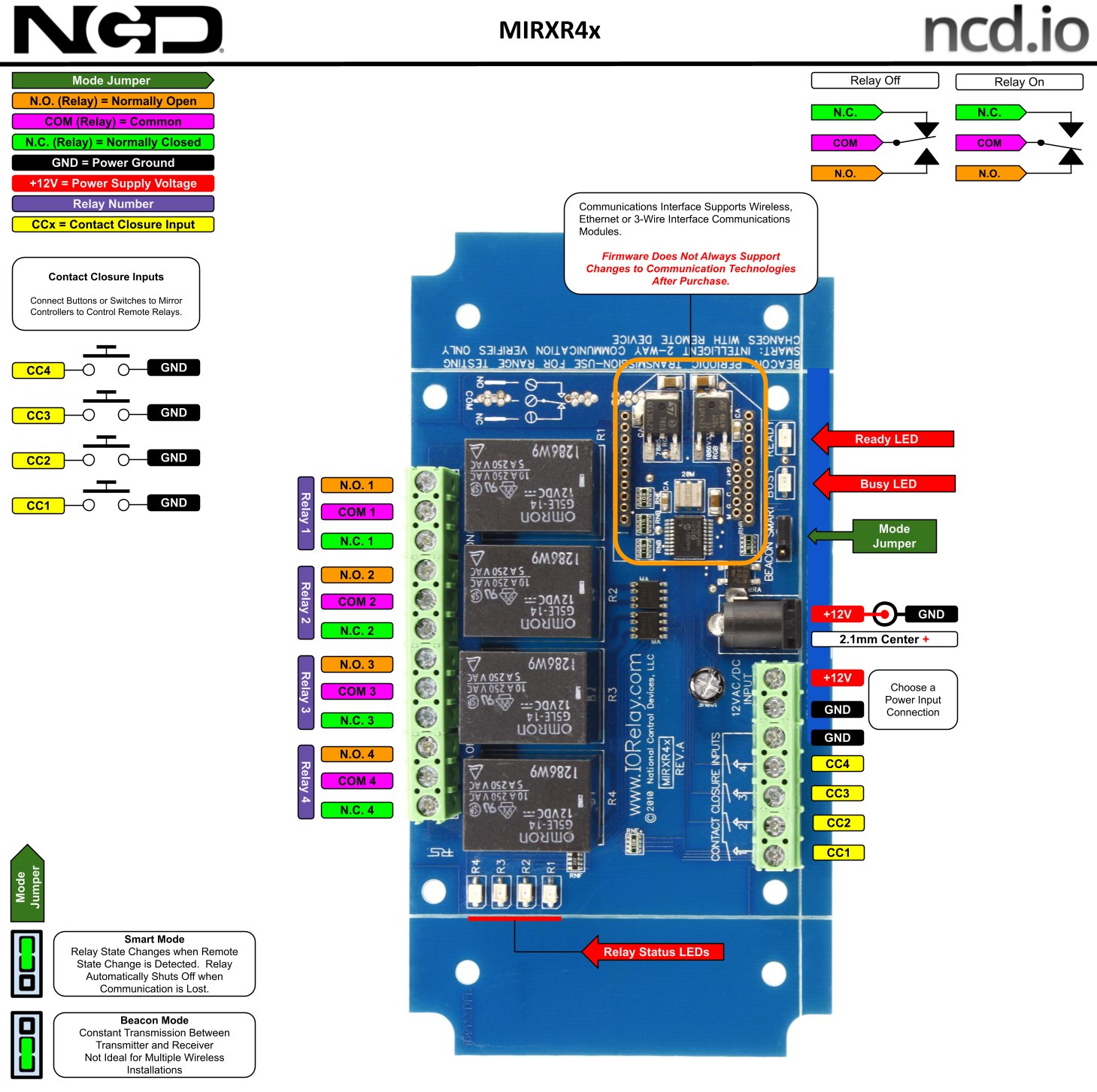NCD MirXR4x_KIT - 무선 릴레이 컨트롤러의 단자와 연결 부위 설명도