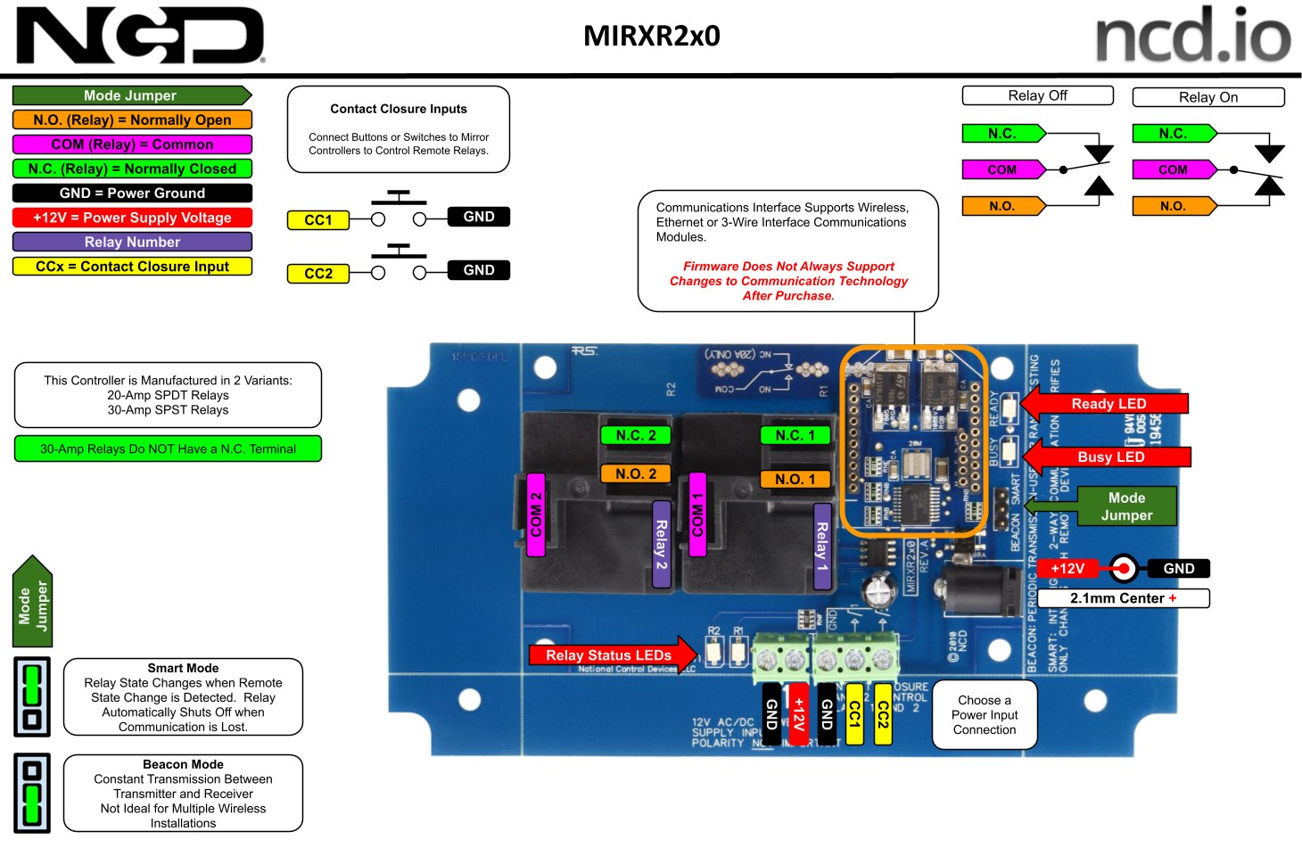 NCD MirXR2x0_KIT - 무선 릴레이 컨트롤러의 단자와 연결 부위 설명도