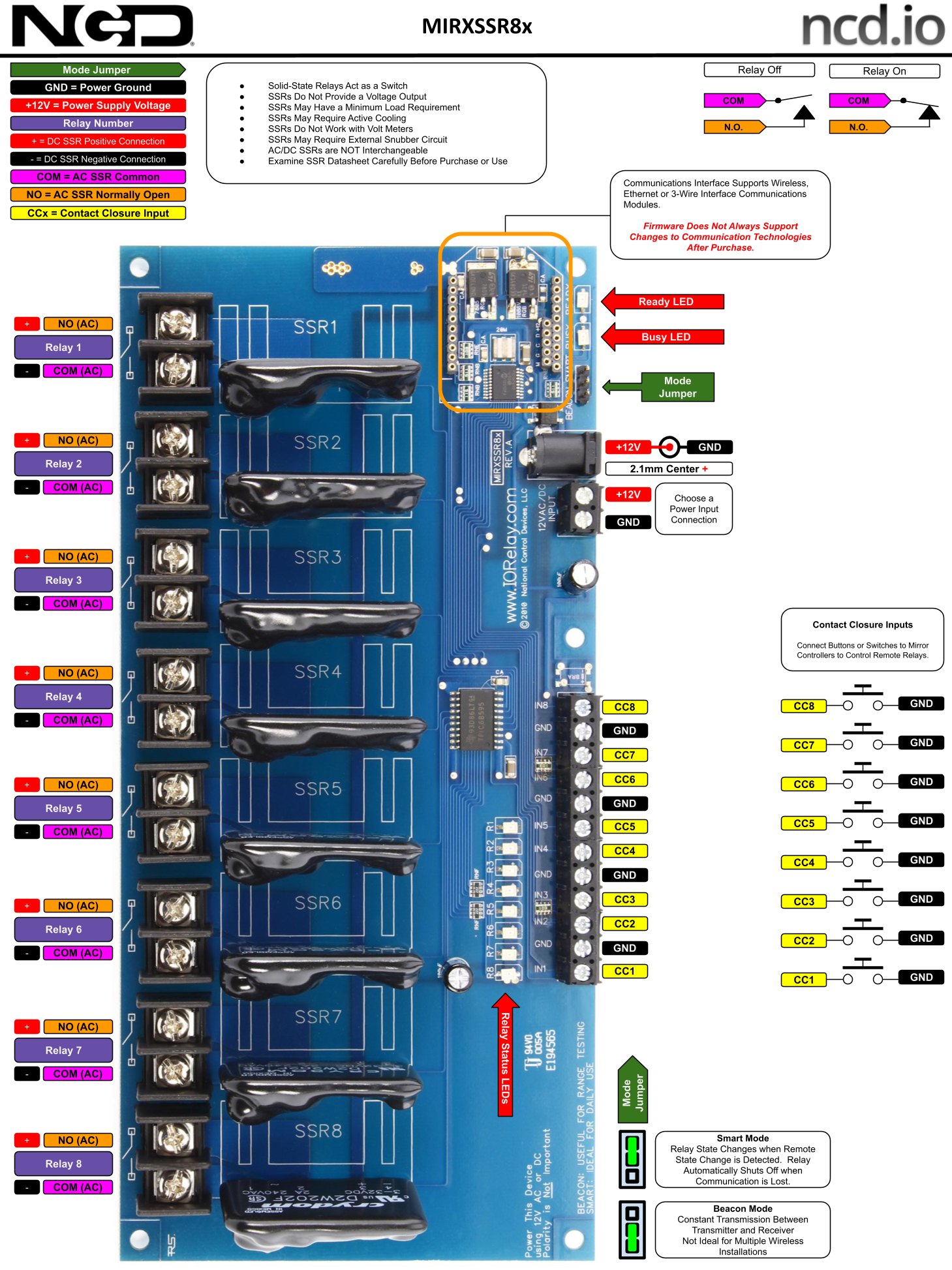 NCD MirXSSR8x_KIT - 무선 솔리드 스테이트 릴레이 컨트롤러의 단자 설명도