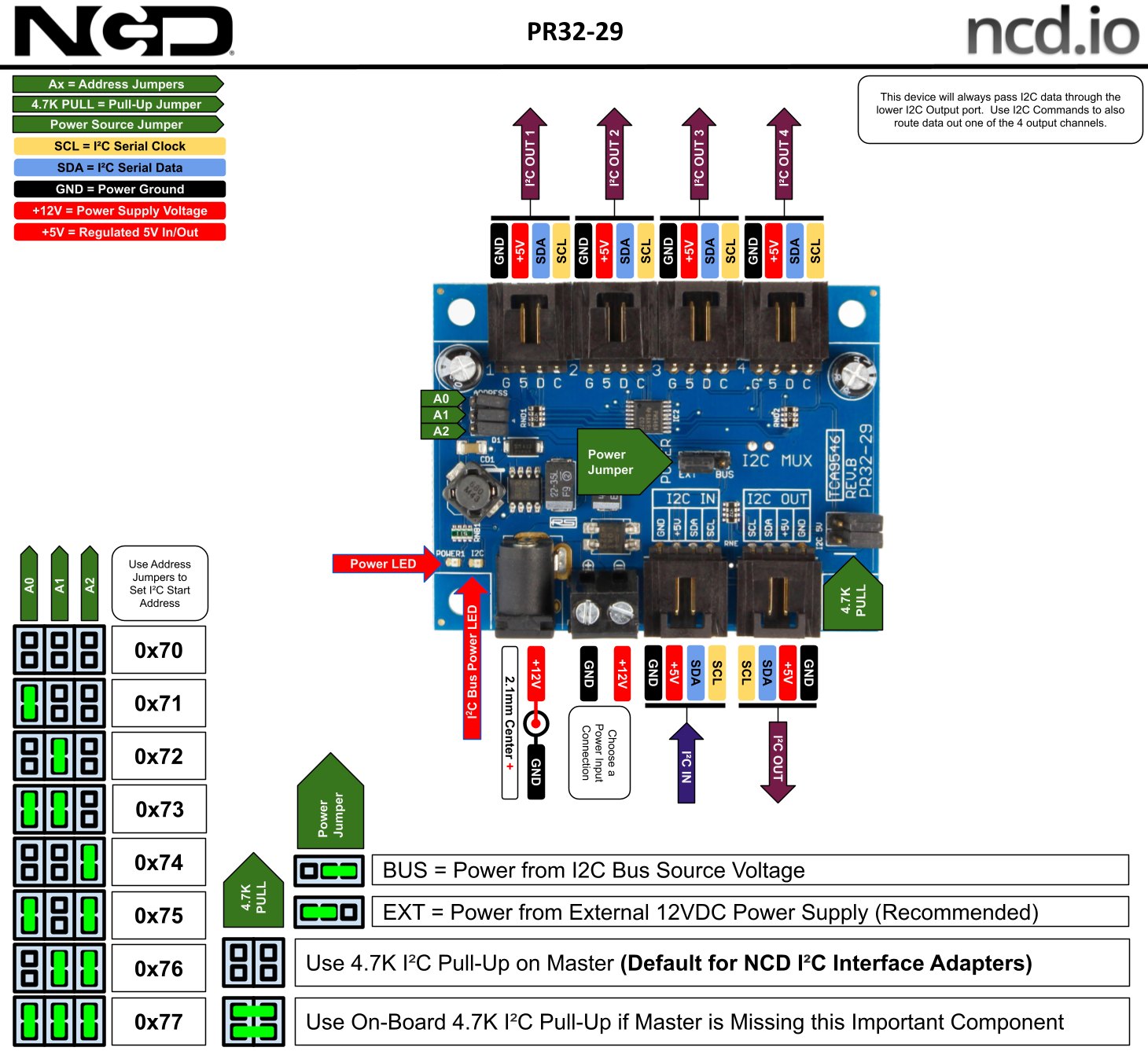NCD PR32-29 - I2C 멀티플렉서 기판의 주소 점퍼와 단자 위치 설명도
