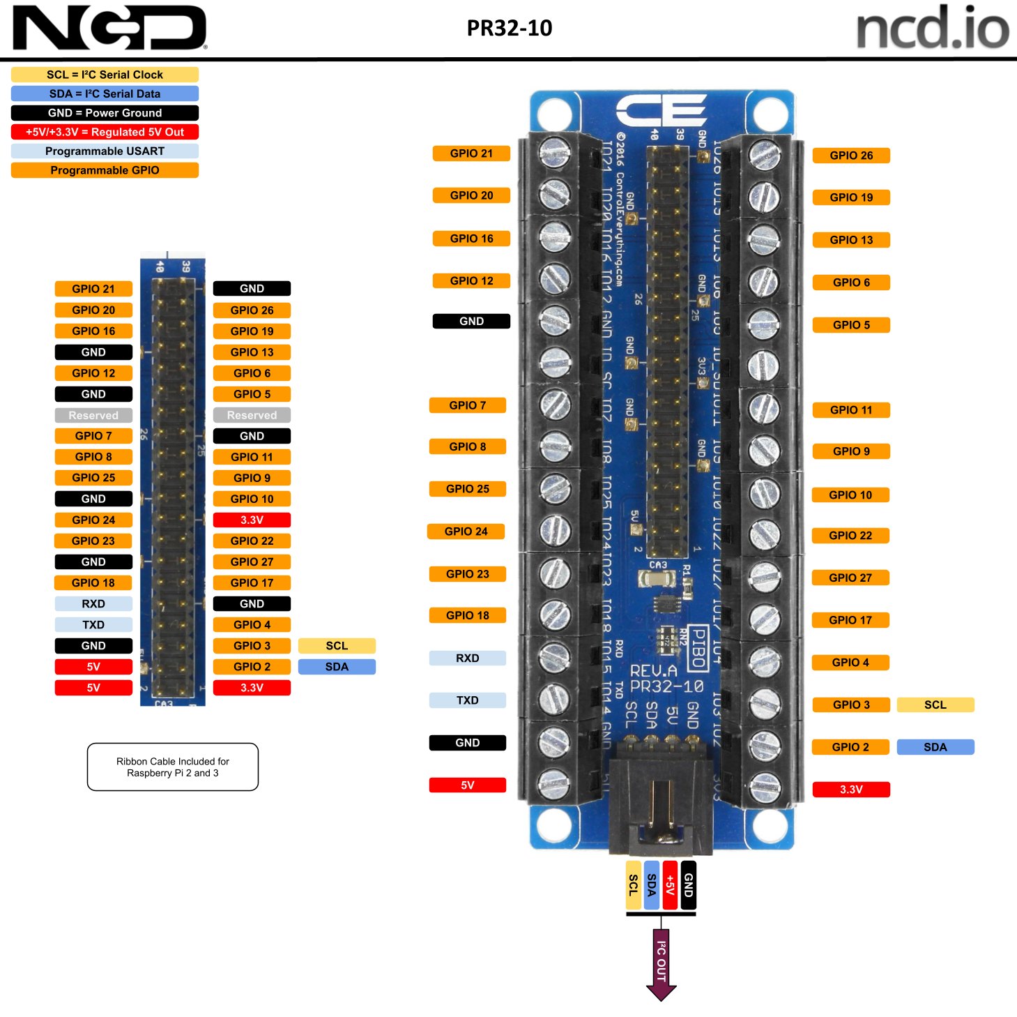 NCD PR32-10 - 브레이크아웃 기판의 GPIO 핀과 스크류 단자 위치 설명도