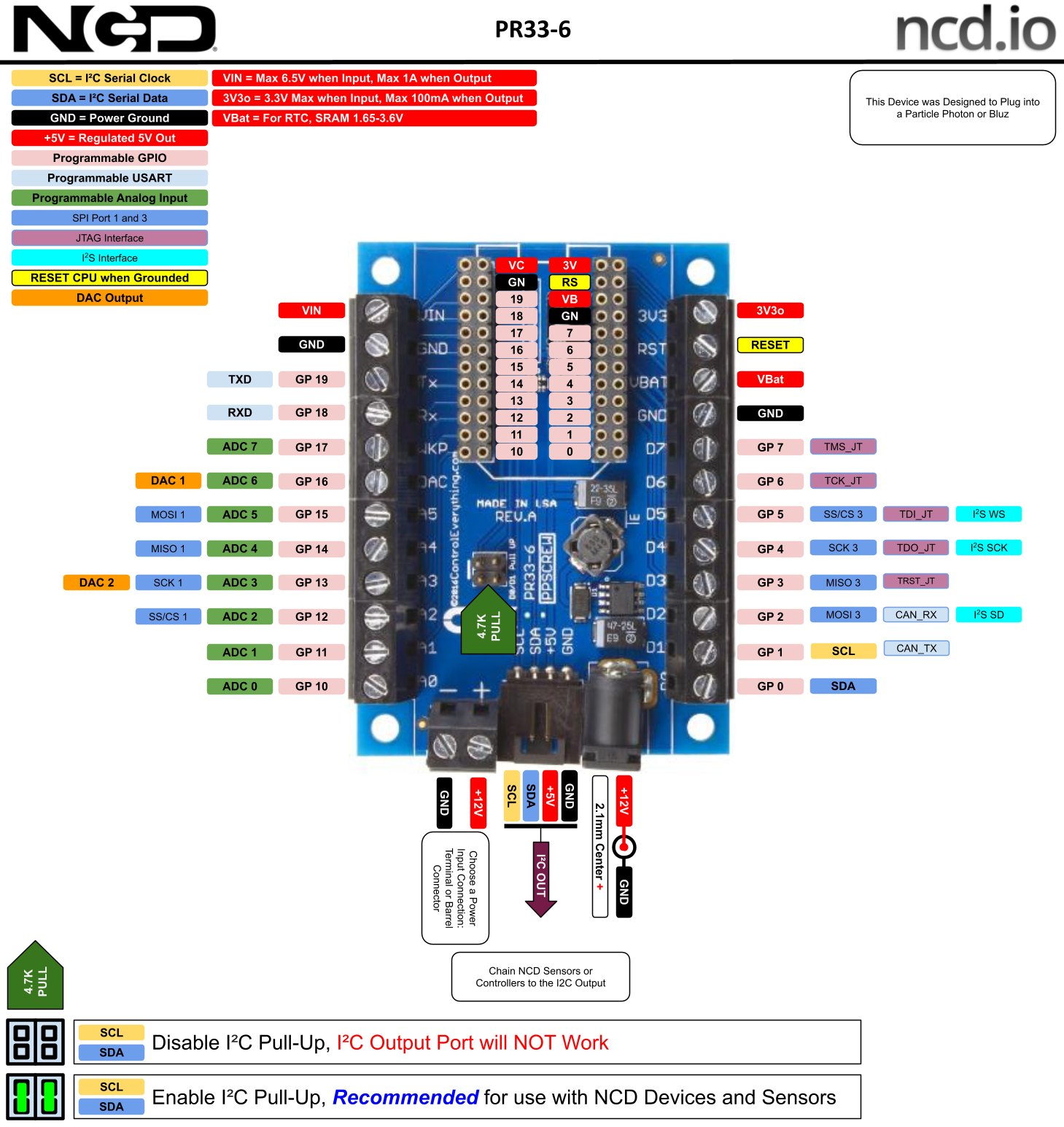 NCD PR33-6 - 브레이크아웃 기판의 GPIO 핀과 단자 위치 설명도