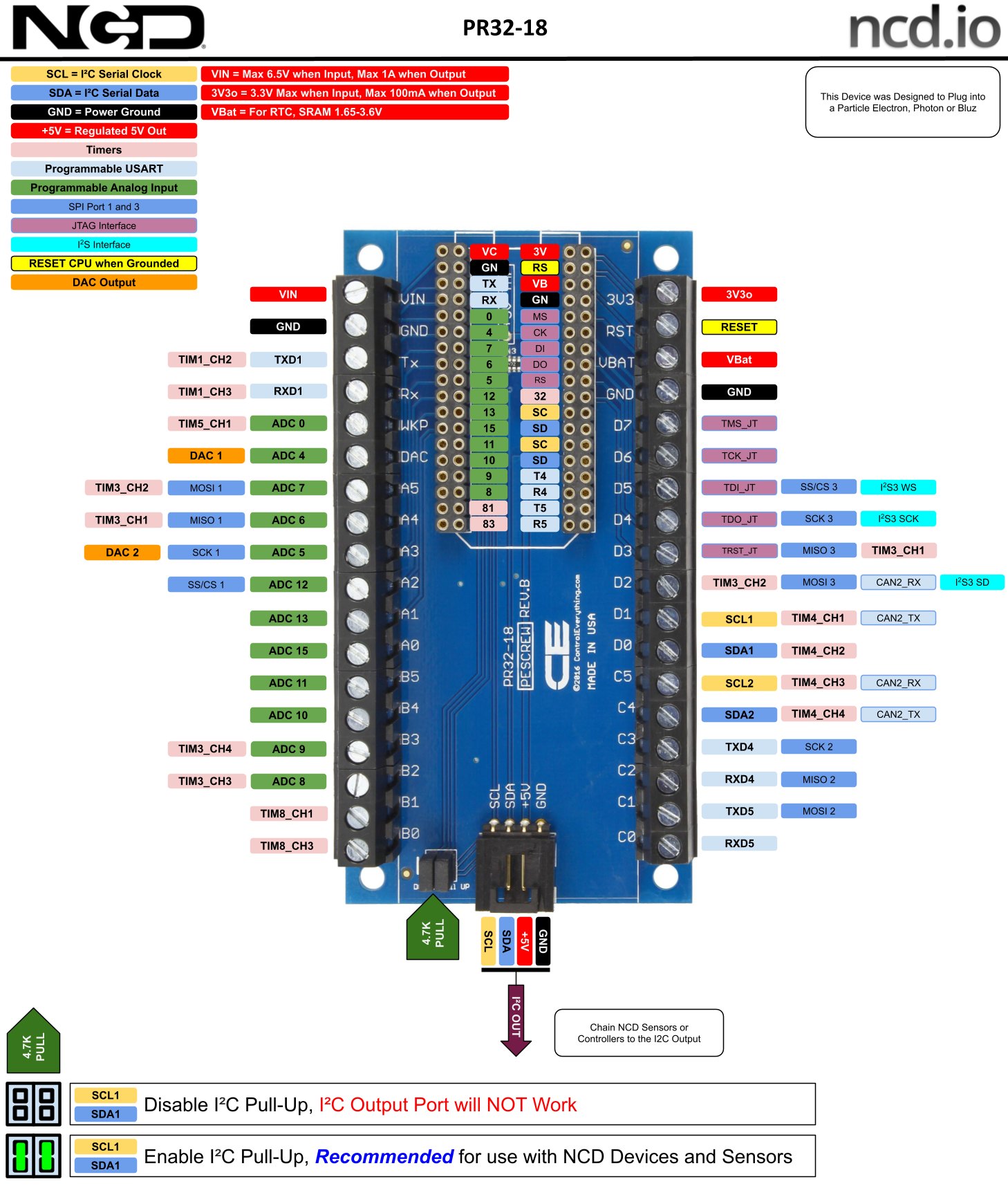 NCD PR32-18 - 브레이크아웃 기판의 GPIO 핀과 단자 위치 설명도