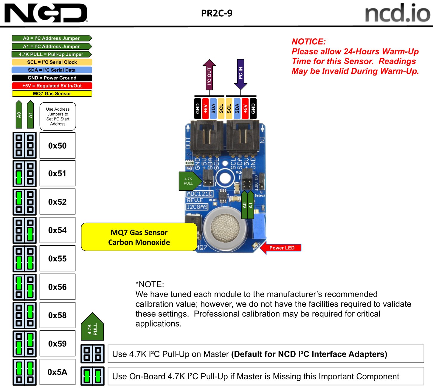 NCD PR2C-9 - 가스 센서 모듈의 I2C 주소와 센서 위치 설명도