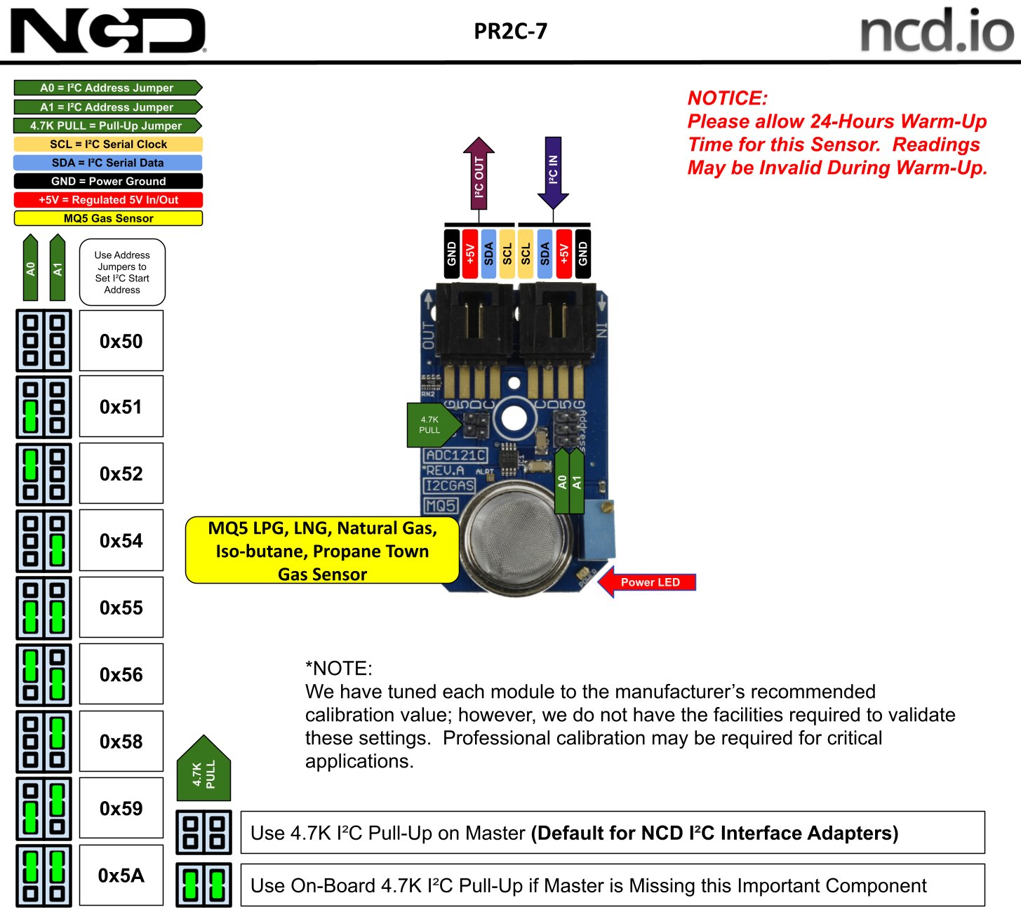 NCD PR2C-7 - 가스 센서 모듈의 I2C 주소와 센서 위치 설명도