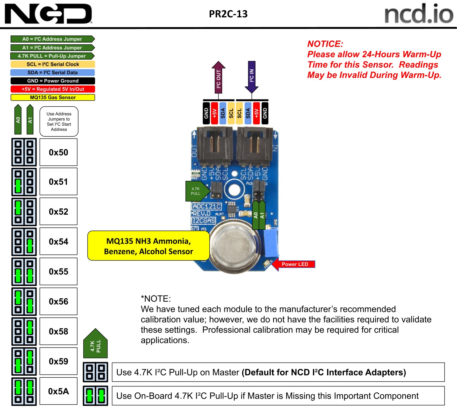 NCD PR2C-13 - 가스 센서 모듈의 I2C 주소와 센서 위치 설명도