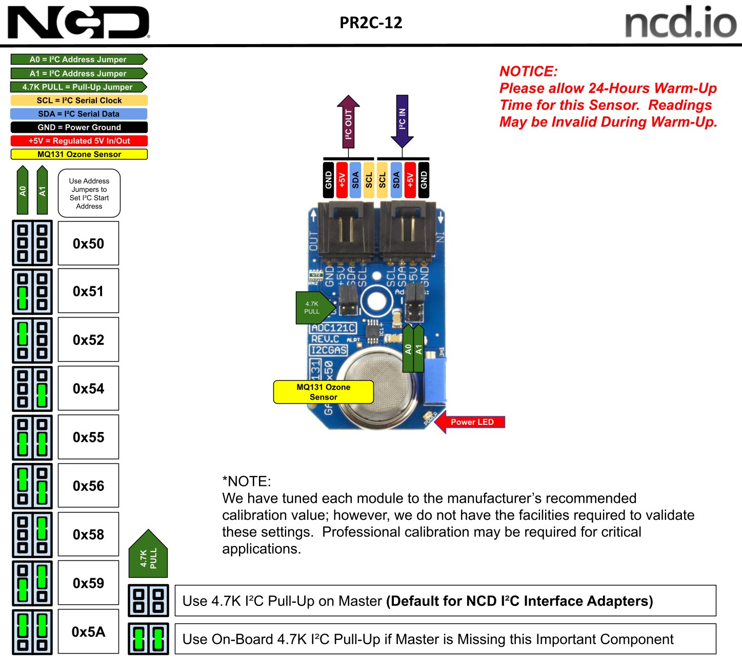 NCD PR2C-12 - 가스 센서 모듈의 I2C 주소와 센서 위치 설명도