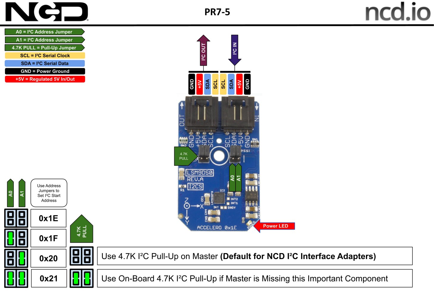 NCD PR7-5 - 관성 센서 미니 모듈의 I2C 주소와 연결부 설명도