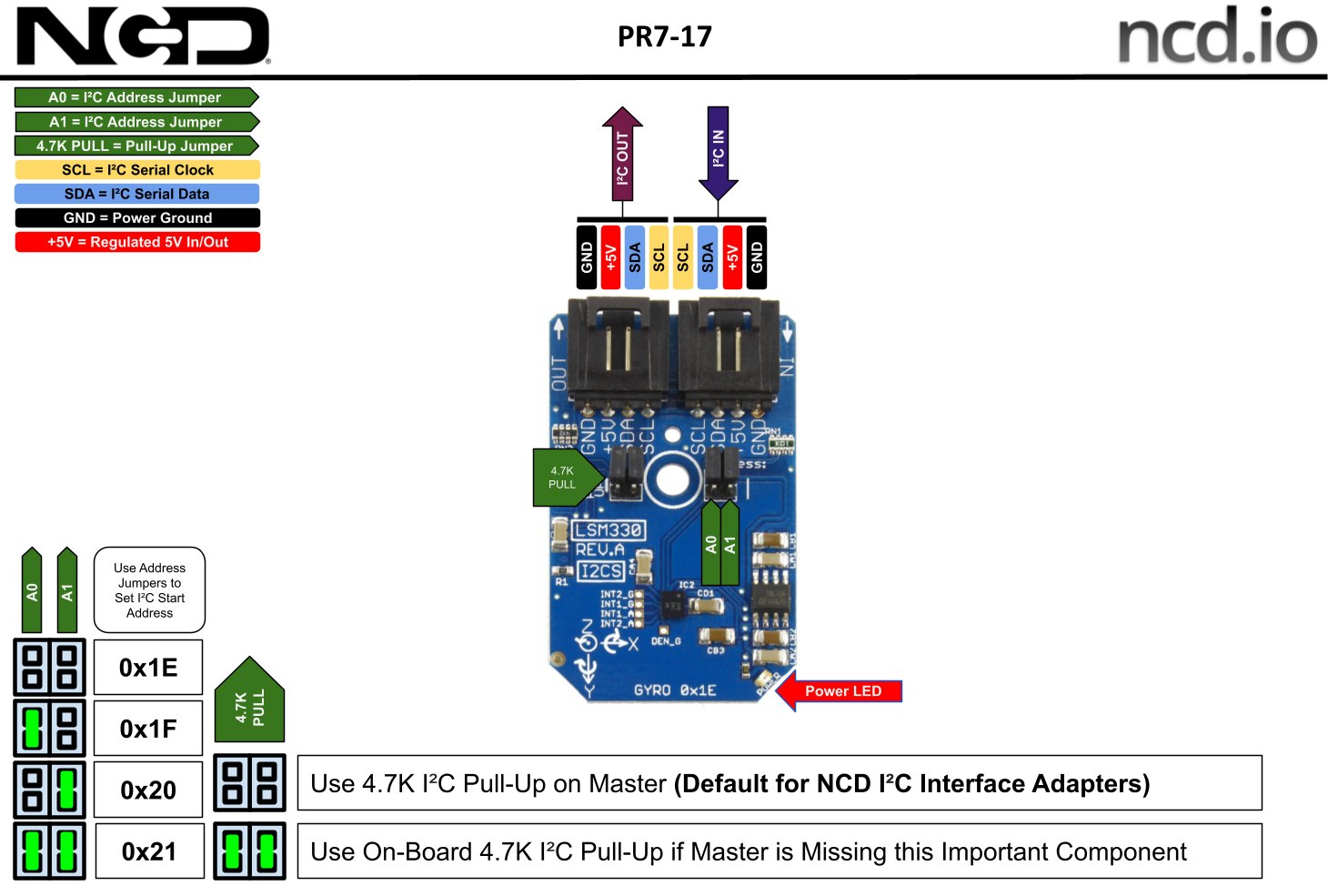 NCD PR7-17 - 관성 센서 미니 모듈의 I2C 주소와 연결부 설명도