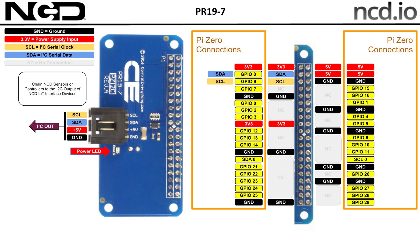 NCD PR19-7 - I2C 실드 기판의 핀 연결 위치 설명도