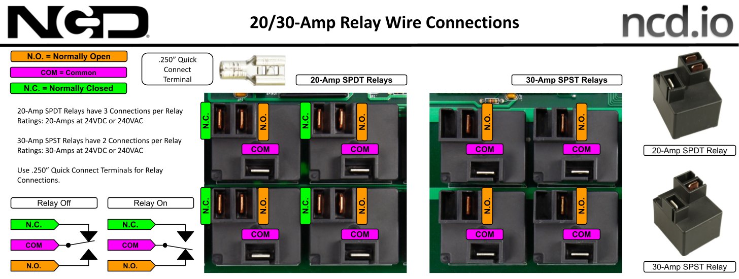 NCD MCP23008 I2CIO6R2x0 2 채널 고전력 릴레이 컨트롤러 + I2C 인터페이스가있는 GPIO 6 개 - 20/30A 릴레이의 배선 연결 구성도