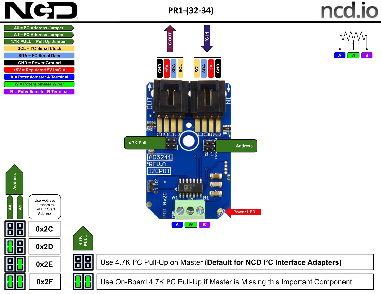 NCD Analog Devices AD5241 디지털 포텐쇼미터 1 채널 256- 위치 디지털 출력 I2C 미니 모듈 - 디지털 포텐쇼미터 모듈의 I2C 주소와 단자 위치 설명도