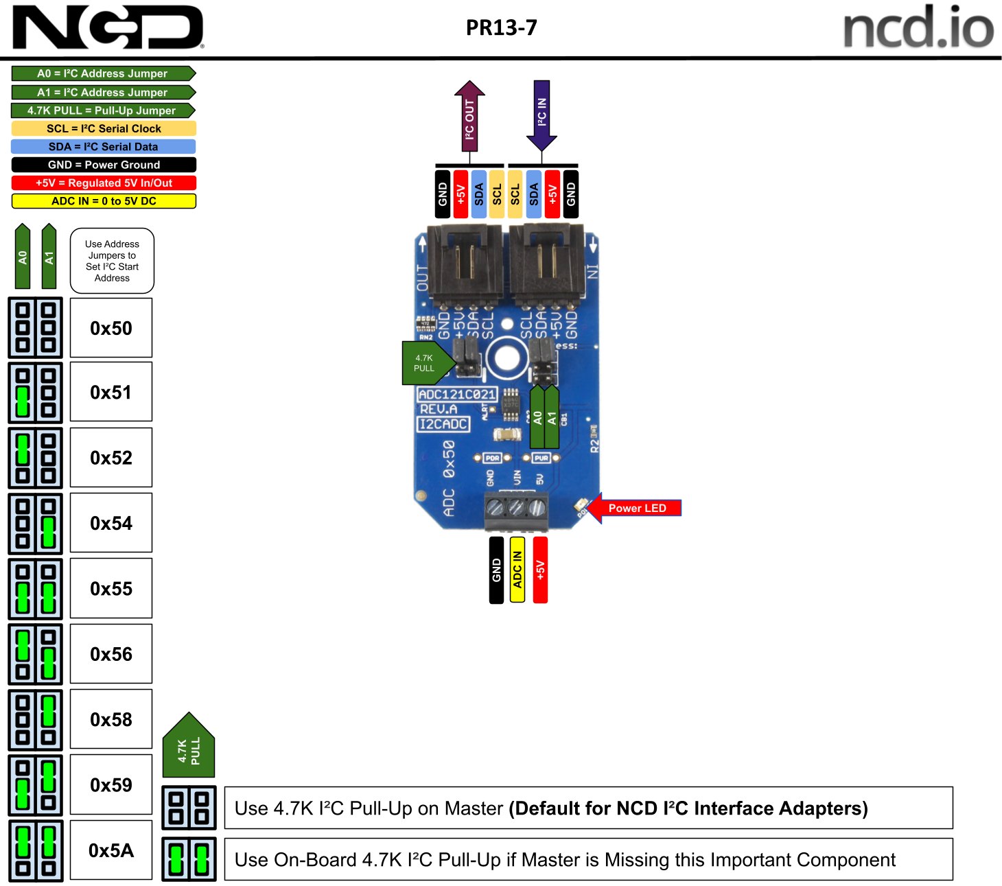 NCD PR13-7 - ADC 미니 모듈의 I2C 주소와 연결부 설명도