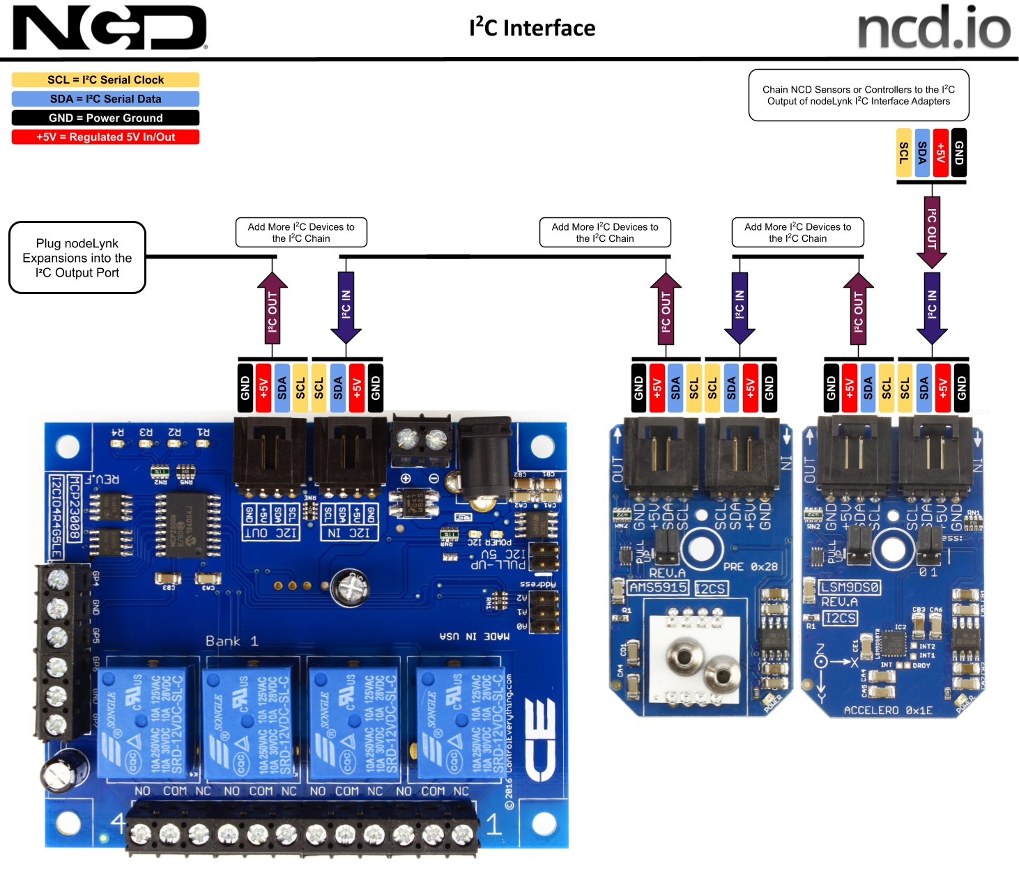 NCD 4 채널 범용 SPDT 릴레이 컨트롤러 + I2C 인터페이스가있는 GPIO 4 개 - I2C 인터페이스 모듈의 확장 연결 구성도