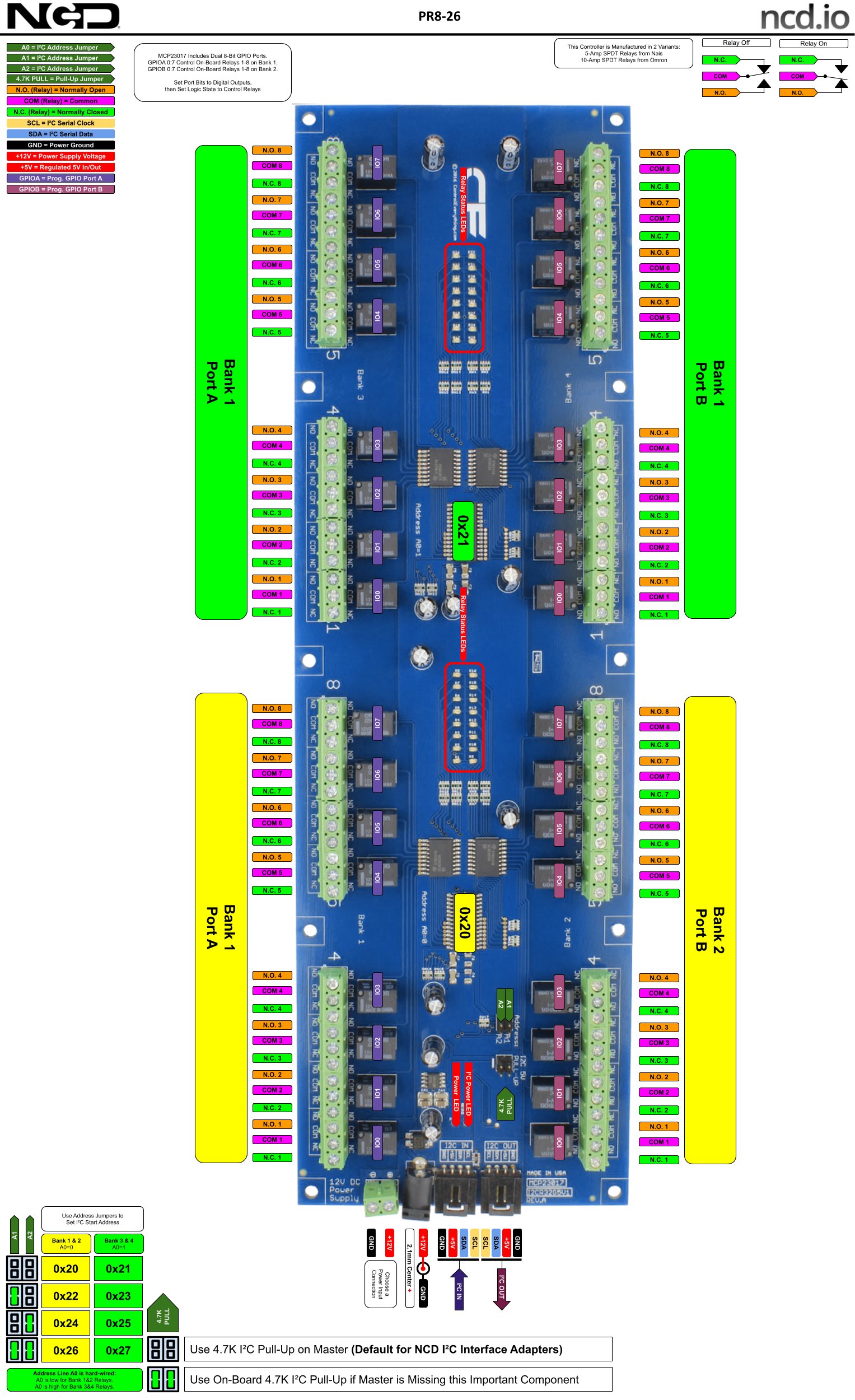 NCD I2C 인터페이스가있는 32 채널 1A SPDT 신호 릴레이 컨트롤러 - 32채널 릴레이 컨트롤러의 뱅크별 단자 배치 구성도