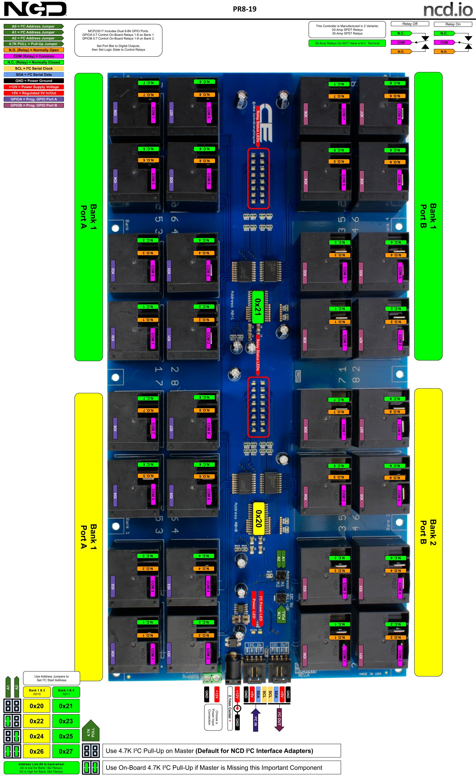 NCD I2C 인터페이스가있는 32 채널 고전력 릴레이 컨트롤러 - 32채널 릴레이 컨트롤러의 뱅크별 단자 배치 구성도
