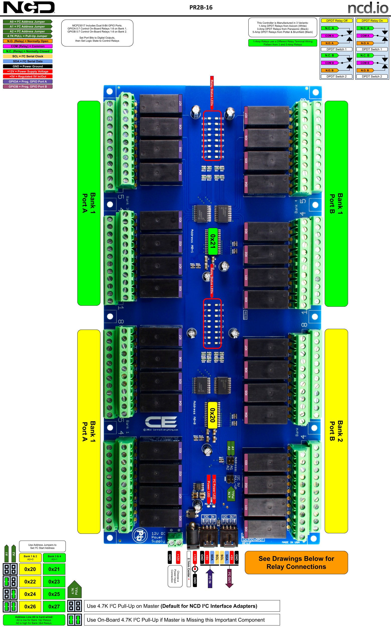 NCD I2C 인터페이스가있는 32 채널 DPDT 신호 릴레이 컨트롤러 - 32채널 릴레이 컨트롤러의 뱅크별 단자 배치 구성도