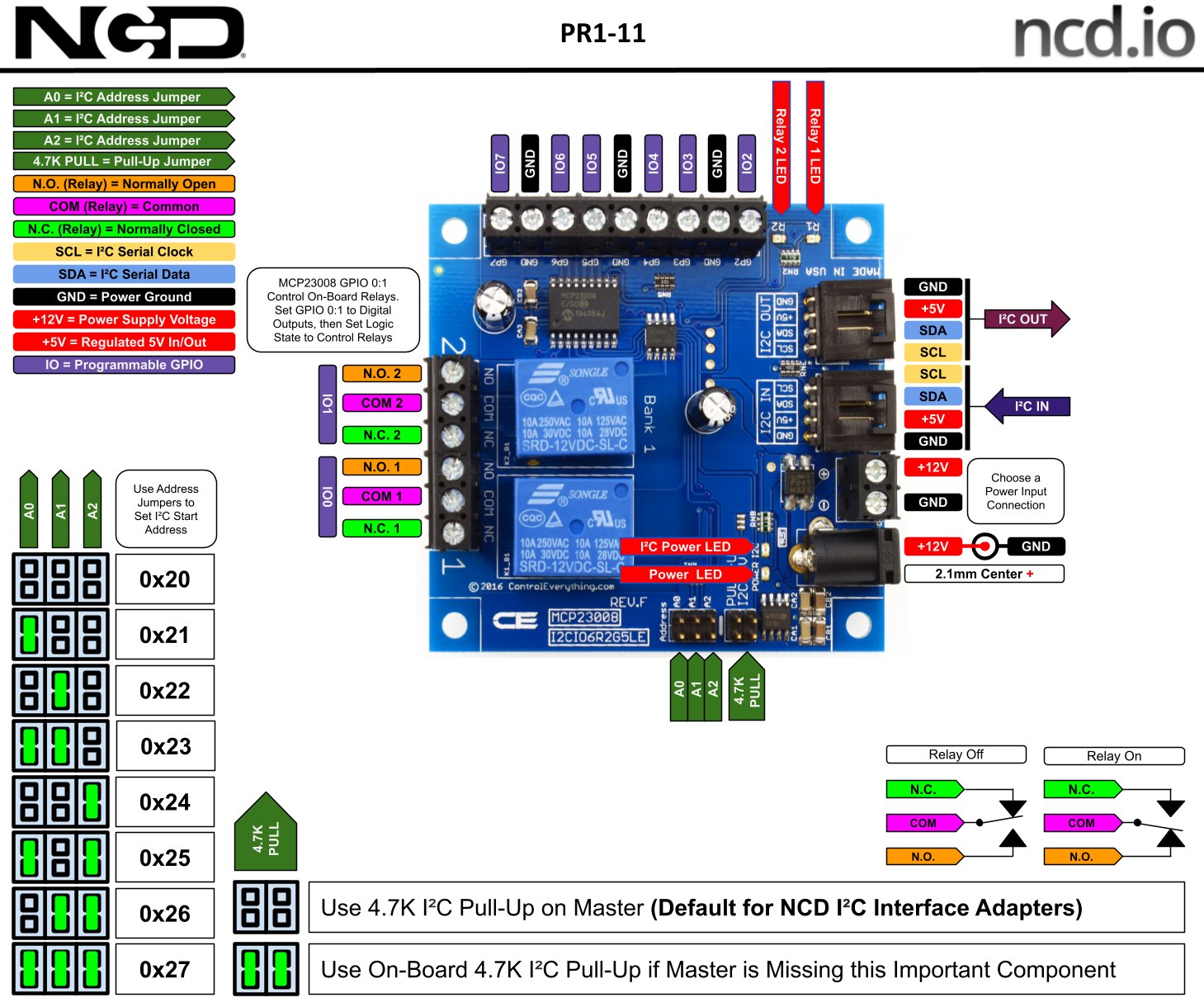 NCD 2 채널 범용 SPDT 릴레이 컨트롤러 + I2C 인터페이스가있는 GPIO 6 개 - 2채널 릴레이 컨트롤러의 단자 배치와 I2C 주소 구성도