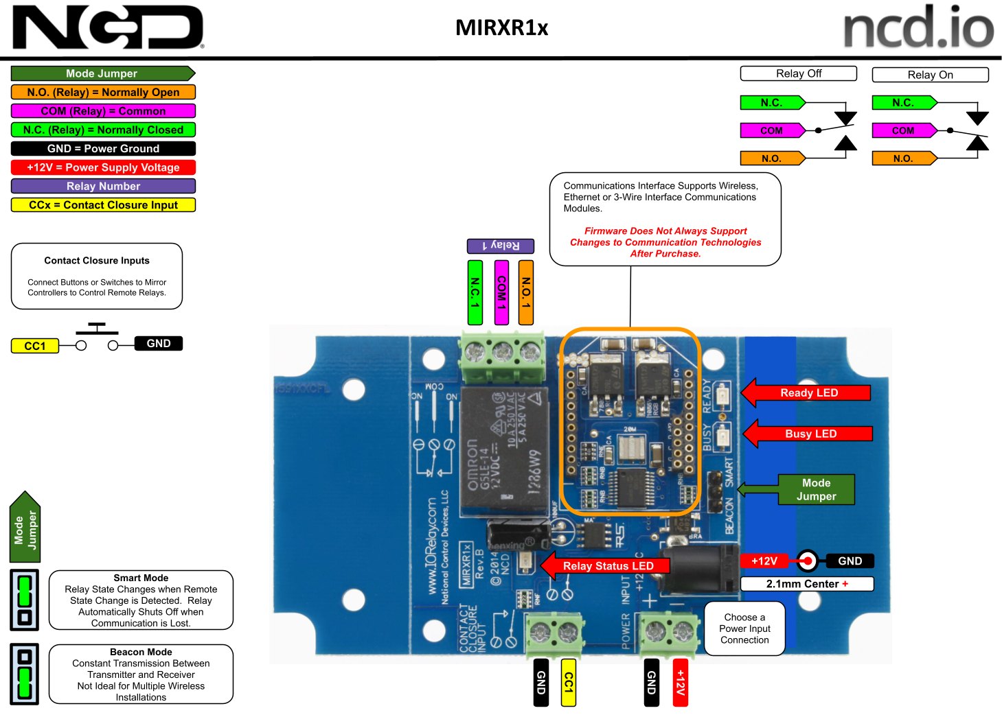 NCD MirXR1x_ZRS_KIT - 무선 릴레이 컨트롤러의 단자와 연결 부위 설명도