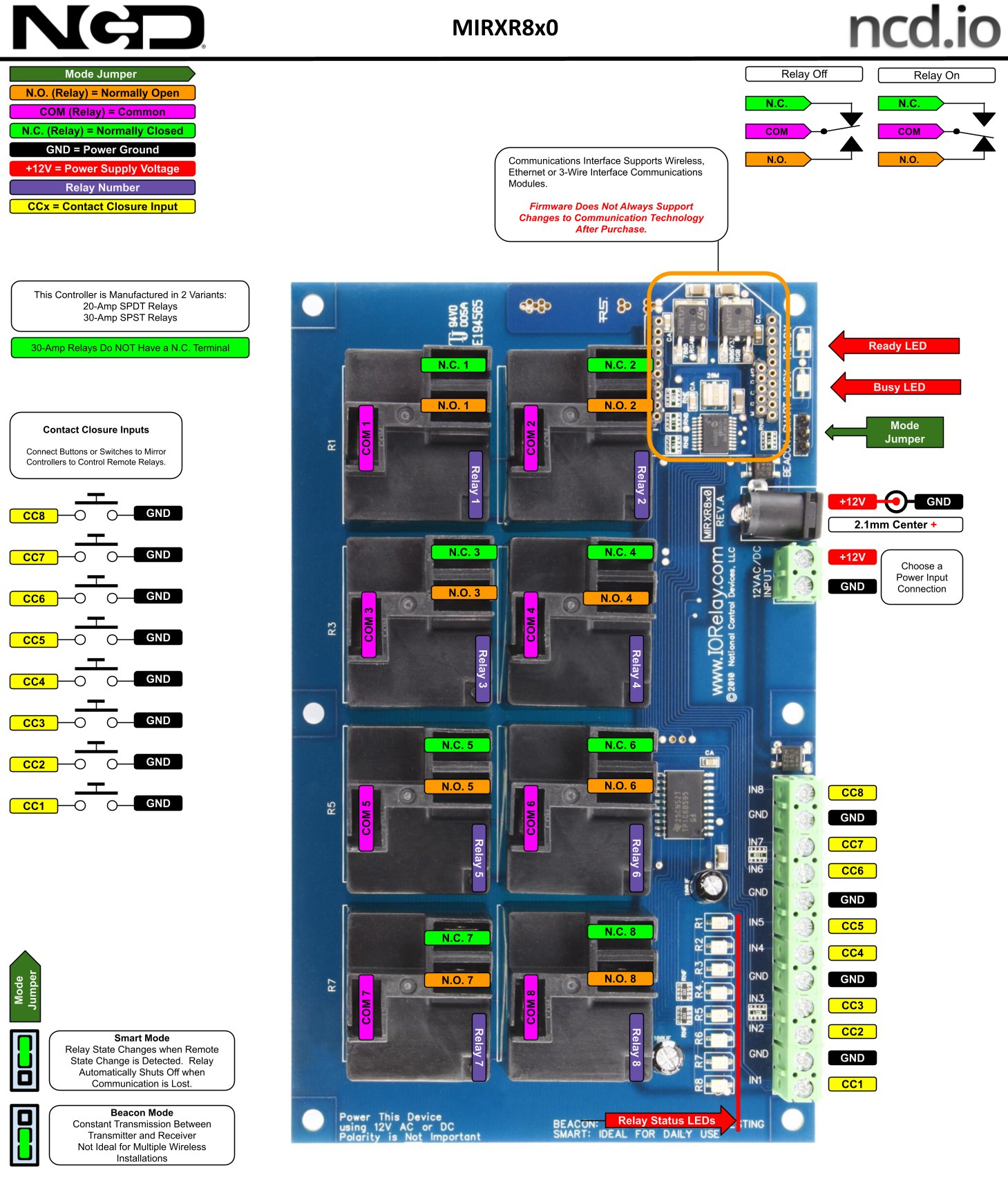 NCD MirXR8x0_ZRS_KIT - 무선 릴레이 컨트롤러의 단자와 연결 부위 설명도