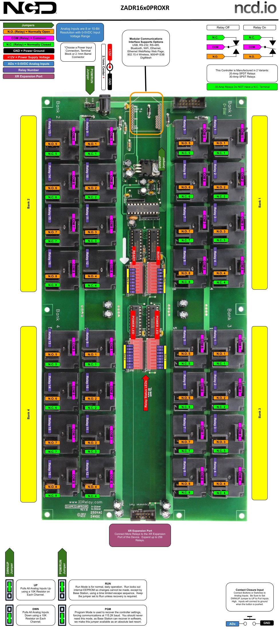 NCD ZUXPR3220PROXR - 32채널 고전력 릴레이 컨트롤러의 단자 배치 구성도
