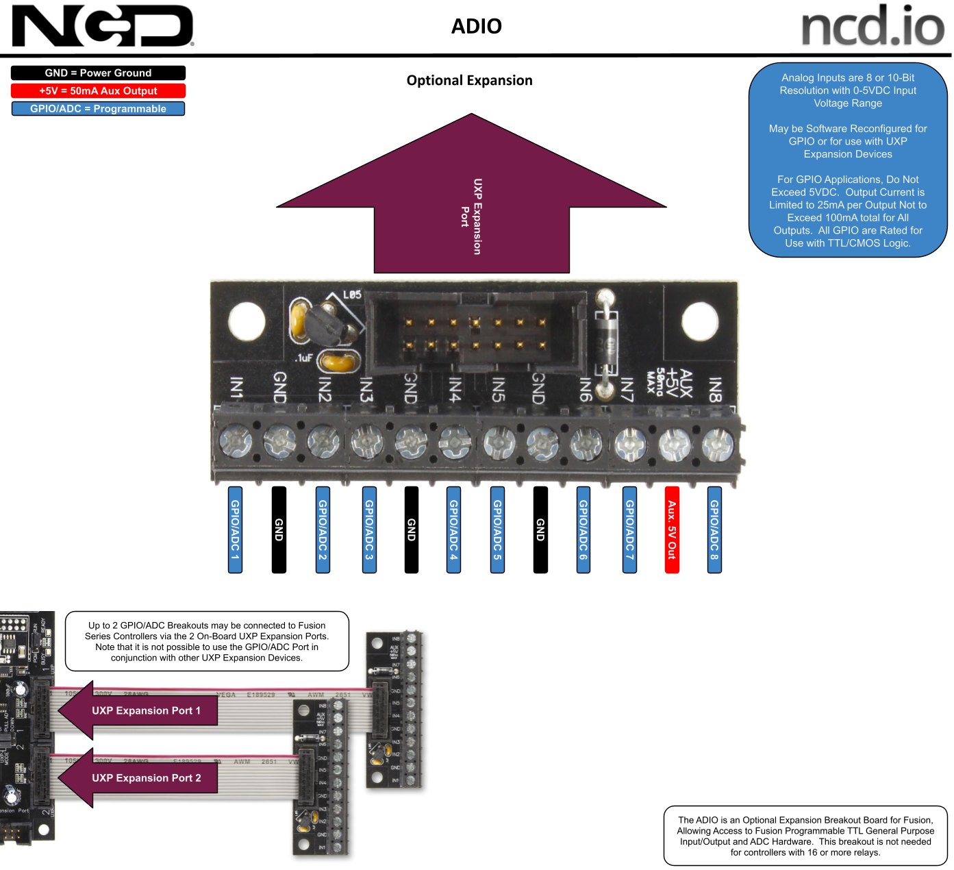 NCD FR85 - ADC GPIO 브레이크아웃 보드의 단자 위치 설명도