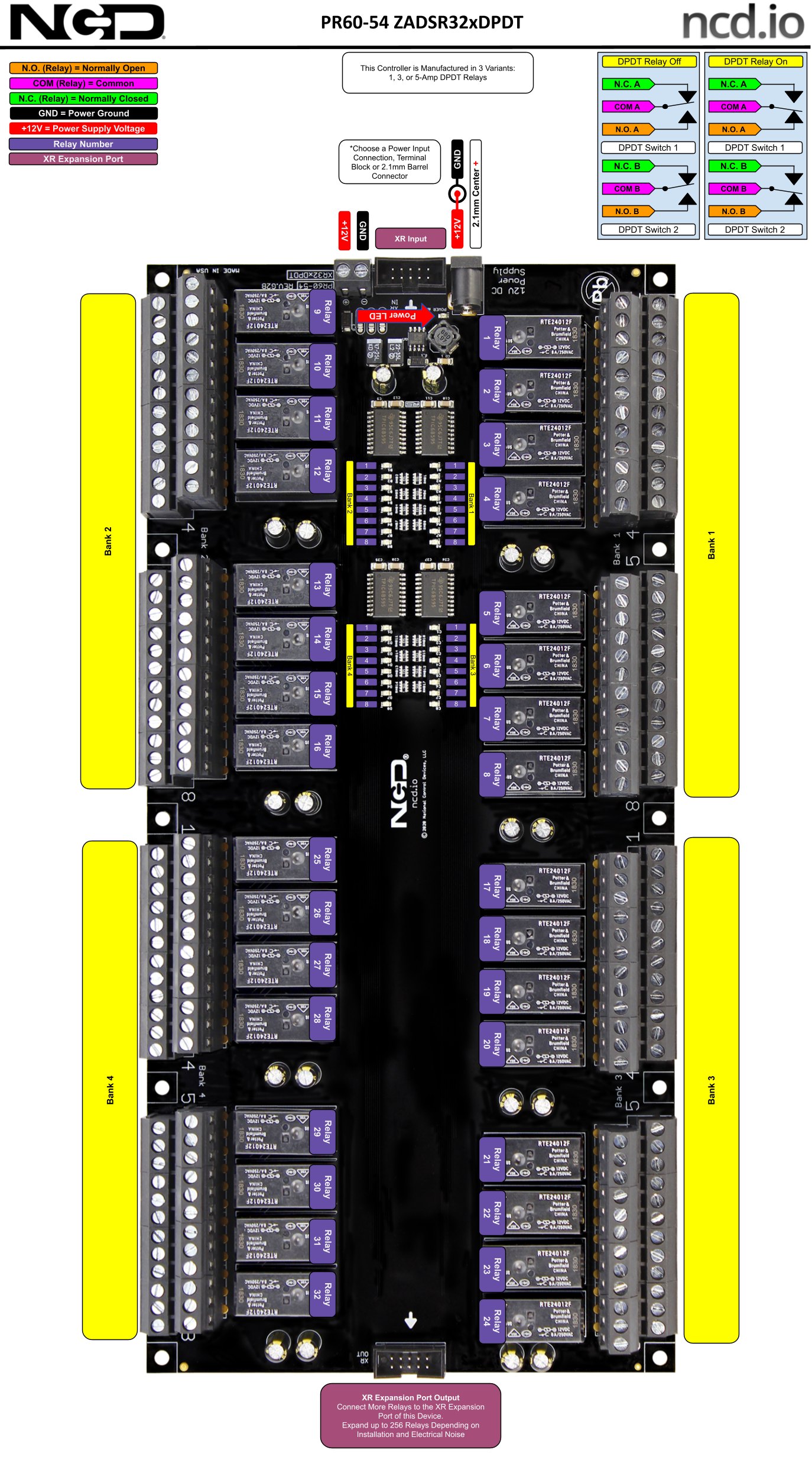 NCD PR60-54_XR321DPDT - 32채널 DPDT 릴레이 컨트롤러의 뱅크별 배치 구성도