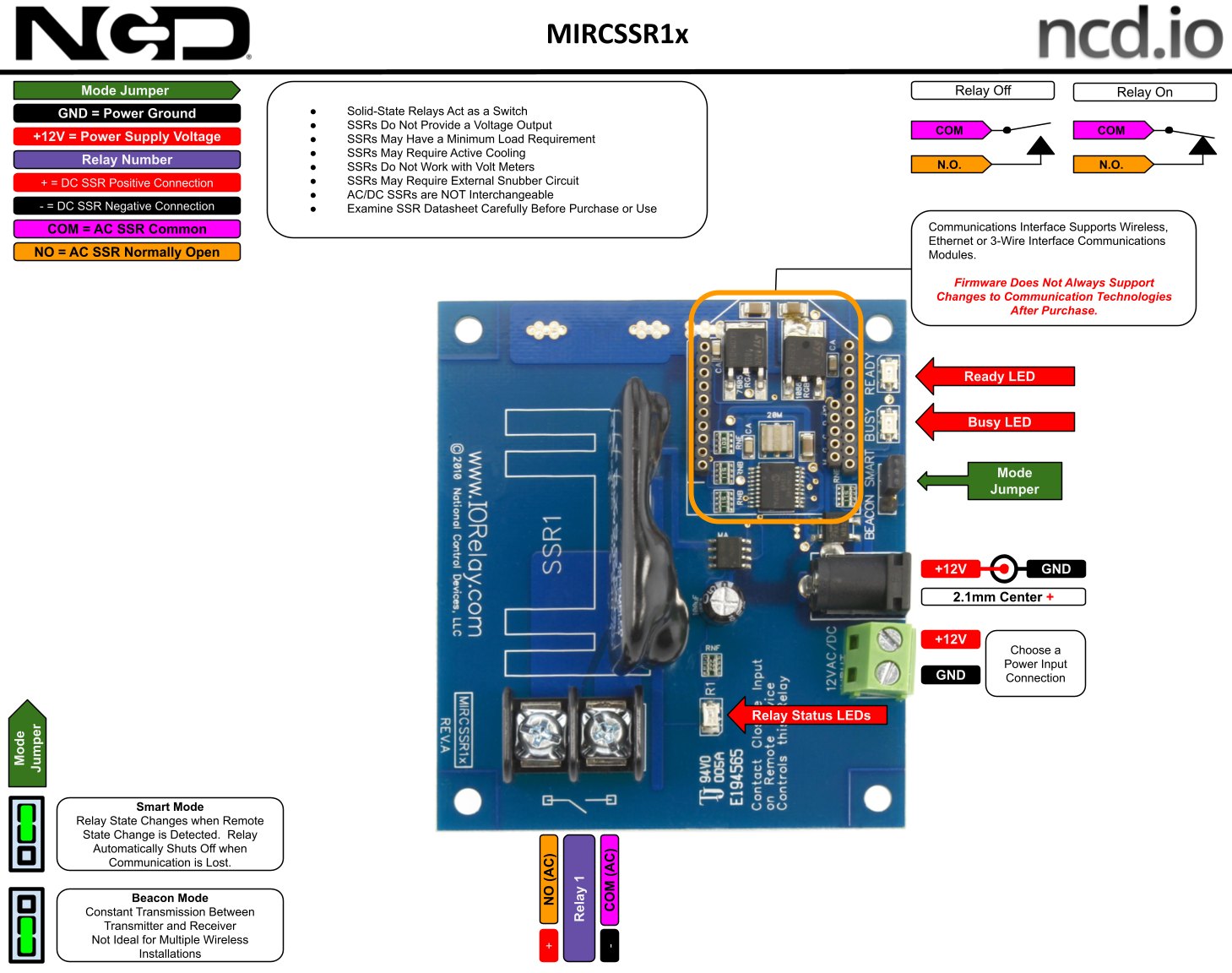 NCD MirCSSR1x_KIT - 1채널 무선 릴레이 컨트롤러의 단자 배치 구성도