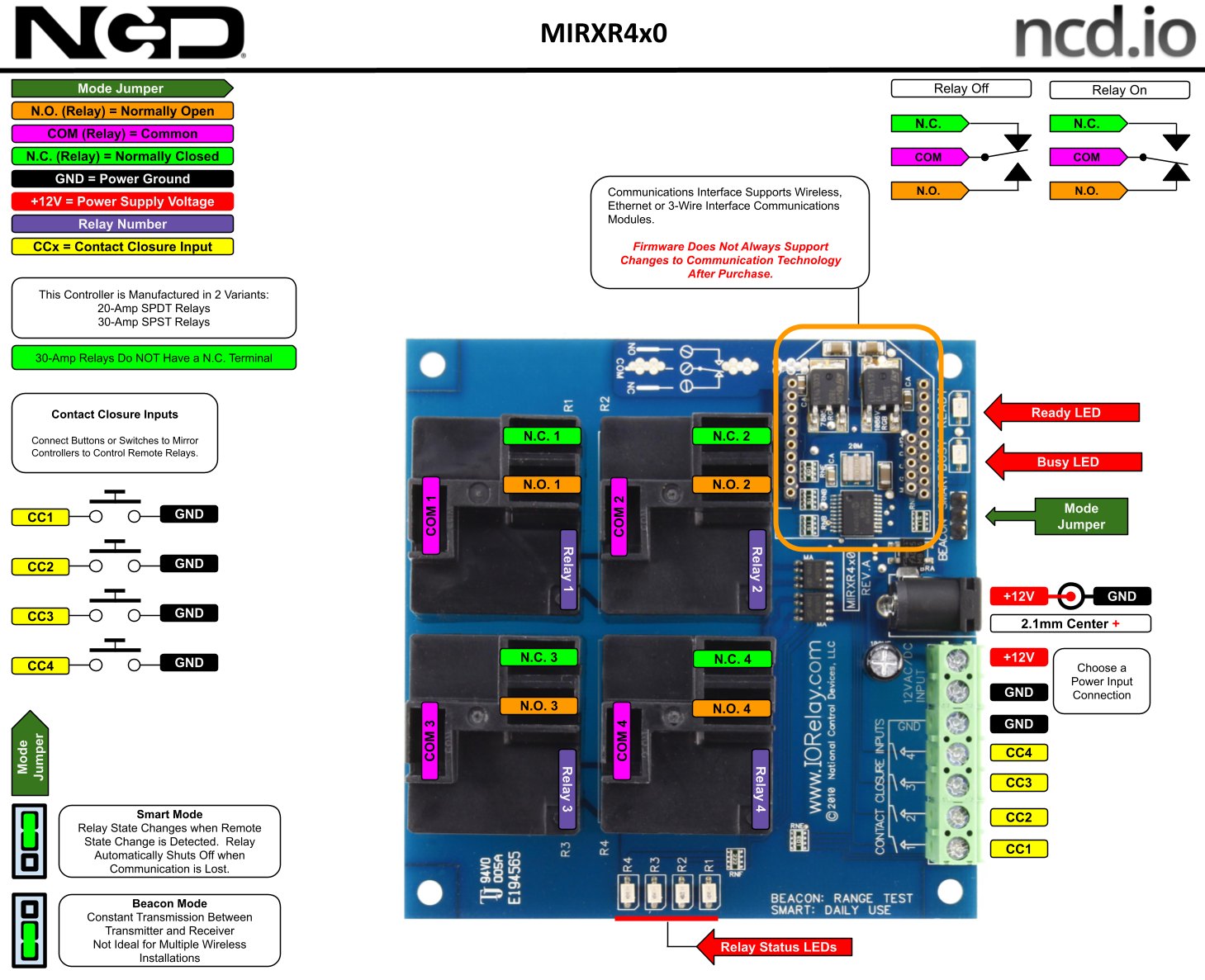 NCD MirXR4x0_MXNET_KIT - 무선 릴레이 컨트롤러의 단자와 연결 부위 설명도