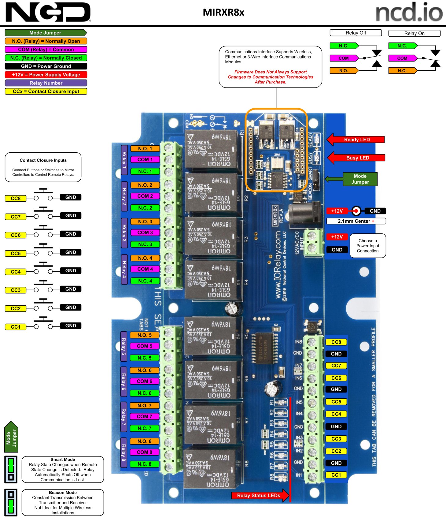 NCD MirXR8x_MXNET_KIT - 무선 릴레이 컨트롤러의 단자와 연결 부위 설명도
