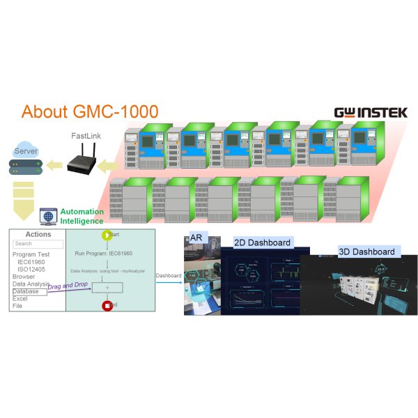 GWINSTEK GMC-1000 - 서버와 장비, 대시보드로 이어지는 시스템 구성도