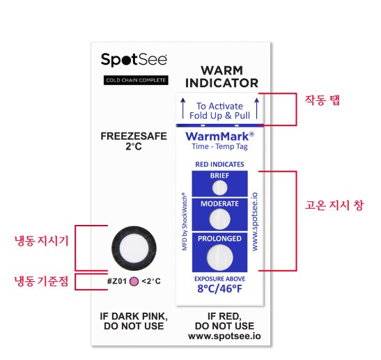 SpotSee ColdCahin Complete - 냉동 지시기와 고온 지시창 등 인디케이터 각부 명칭