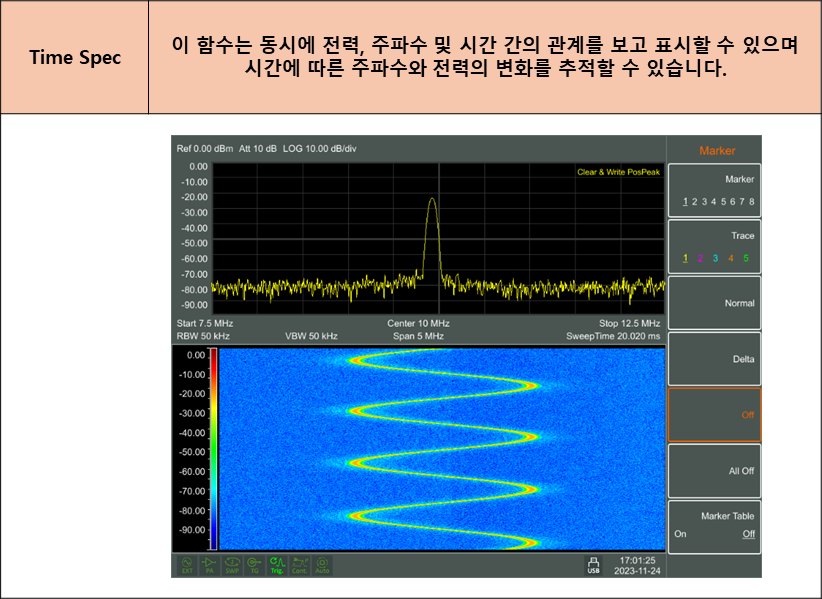 GWINSTEK GSP-8000 - 시간에 따른 주파수 변화를 보여 주는 스펙트럼 화면